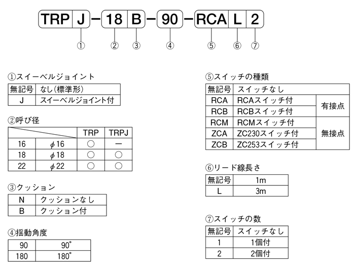 TRP-TRPJ-katashiki.png